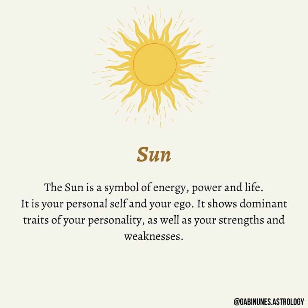 Sun in In Astrology